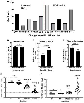 Angiotensin-(1-7) improves cognitive function and reduces inflammation in mice following mild traumatic brain injury